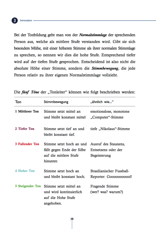 Beschreibung der 5 Töne im Thai mit Aussprachehilfe – Thai Basisbuch