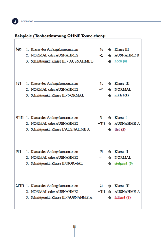 Thai Tonbestimmung in Silben ohen Tonzeichen – Thai Basisbuch