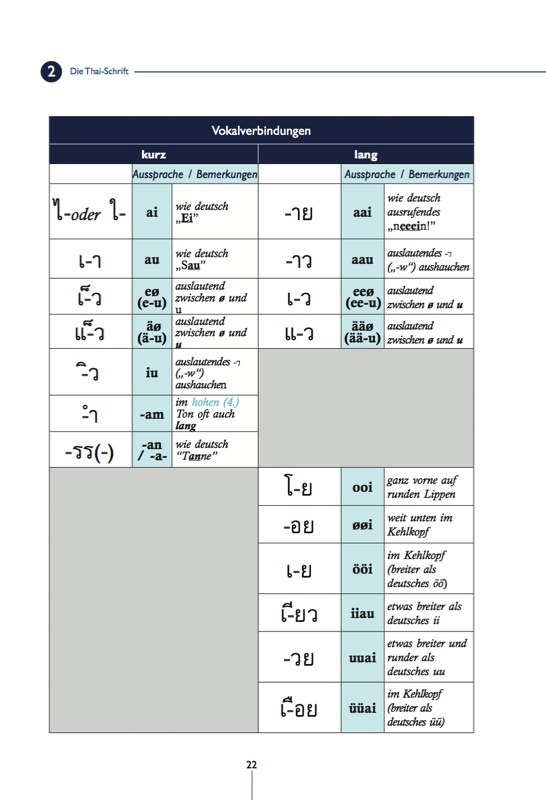 Thai Vokalverbindungen Schriftzeichen und Aussprache – Thai Basisbuch